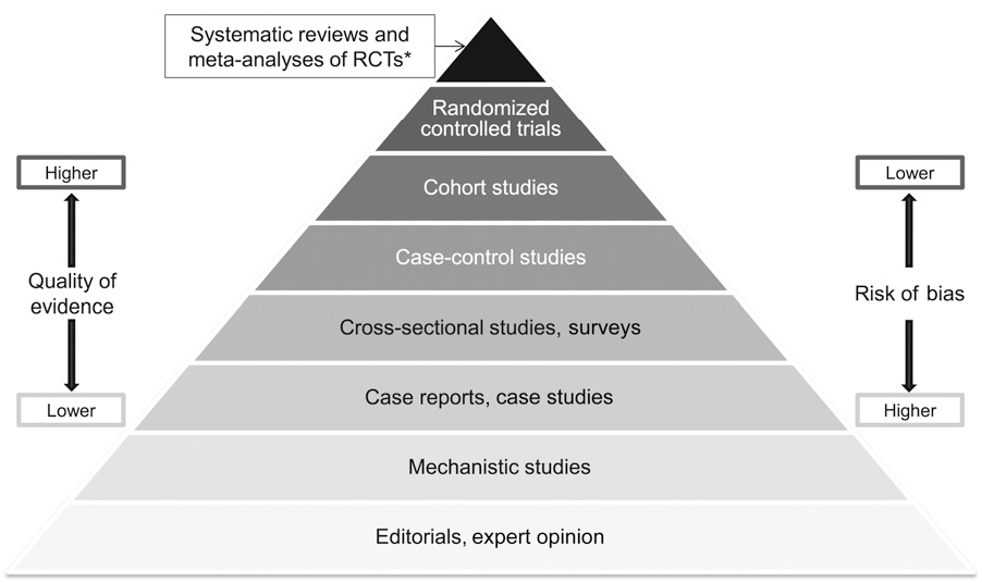 hierarchy-evidence-diagram.png