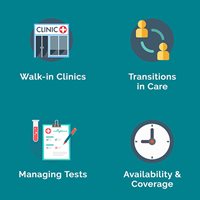 Collage of four approved Continuity of Care policies: Availability and Coverage, Managing Tests, Transitions in Care and Walk in Clinics