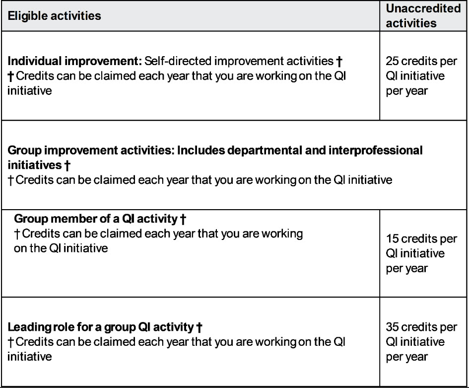 Eligible activities